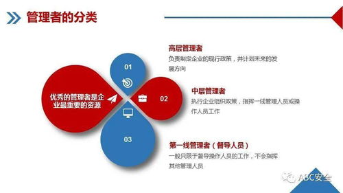 企业管理培训课件