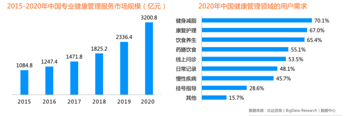 平安生态孕育的互联网医疗新物种 平安健康产品深度分析