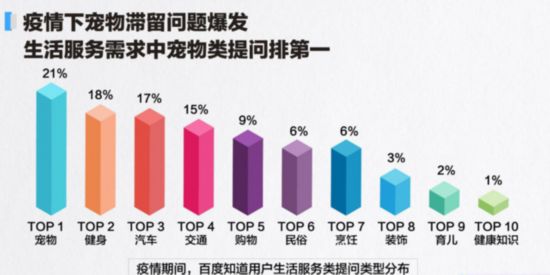 心理健康问答需求飙升88% 疫情后或将迎心理咨询师从业潮