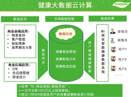 运动营养产业迎来爆发期 力次方角逐亿万市场 健康咨询服务