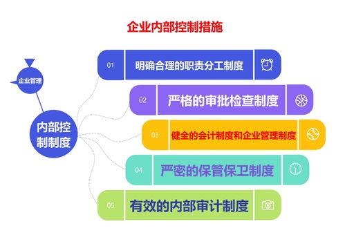 企业管理中的内部控制与新营销思维——聚焦健康咨询服务行业